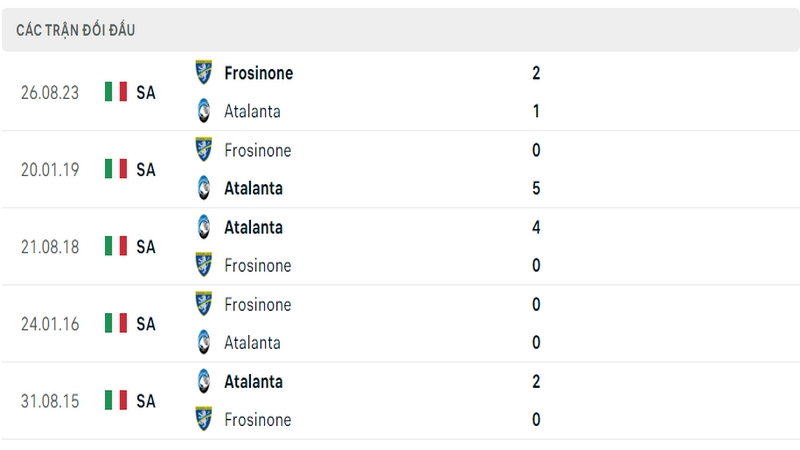 Lịch sử và thành tích đối đầu 5 trận gần nhất của 2 câu lạc bộ Atalanta vs Frosinone Lịch sử và thành tích đối đầu 5 trận gần nhất của 2 câu lạc bộ Atalanta vs Frosinone