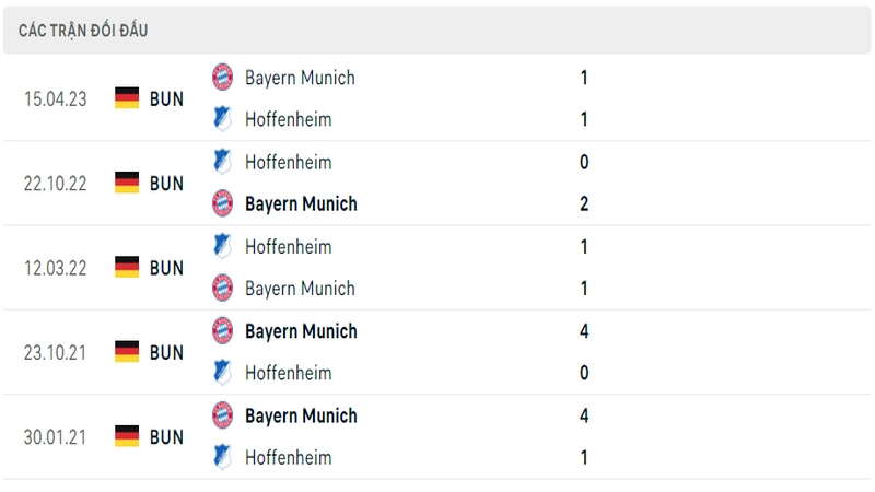 Lịch sử đối đầu 5 trận gần nhất của 2 câu lạc bộ Bayern vs Hoffenheim