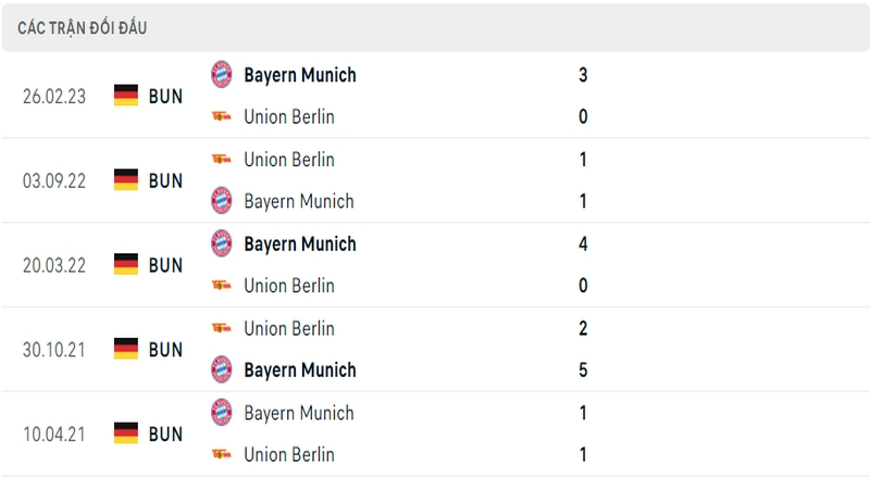Lịch sử và thành tích đối đầu 5 trận gần nhất của 2 câu lạc bộ Bayern Munich vs Union Berlin Lịch sử và thành tích đối đầu 5 trận gần nhất của 2 câu lạc bộ Bayern Munich vs Union Berlin