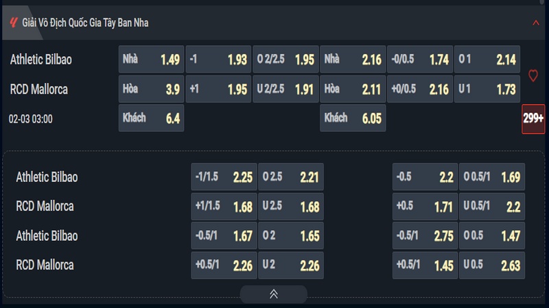 Nhận định Bilbao vs Mallorca kèo nhà cái