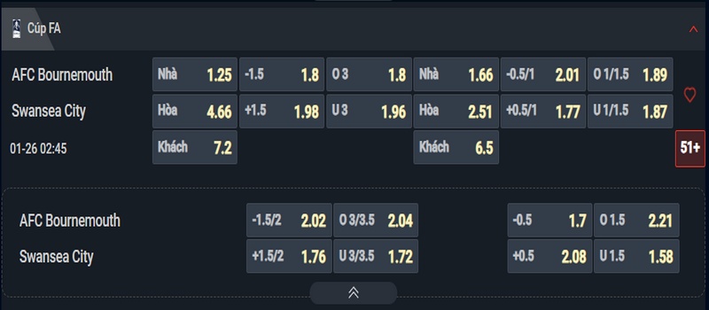 Nhận định Bournemouth vs Swansea kèo nhà cái