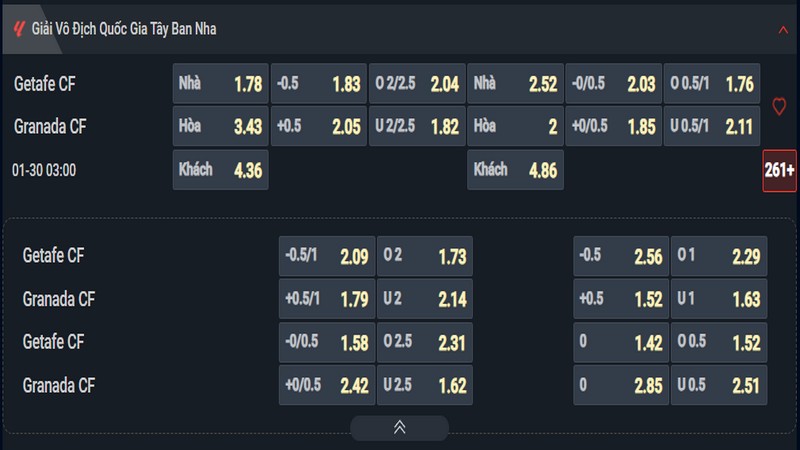 Nhận định Getafe vs Granada kèo nhà cái