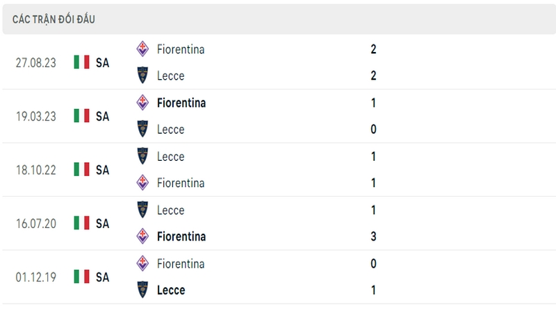 Lịch sử và thành tích đối đầu 5 trận gần nhất của 2 câu lạc bộ Lecce vs Fiorentina