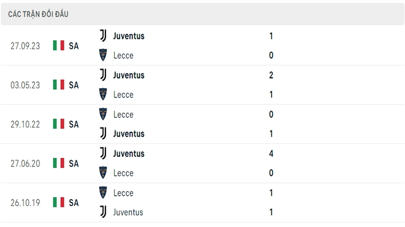 Lịch sử và thành tích đối đầu 5 trận gần nhất của 2 câu lạc bộ Lecce vs Juventus