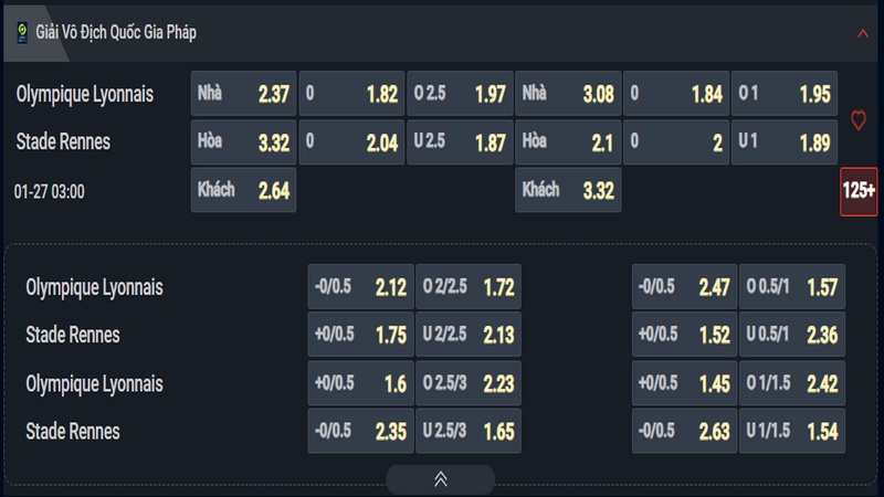 Nhận định Lyon vs Rennes kèo nhà cái 