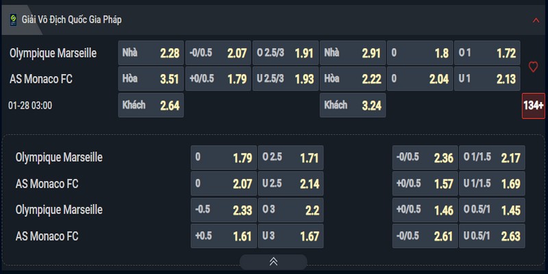 Nhận định Marseille vs Monaco kèo nhà cái