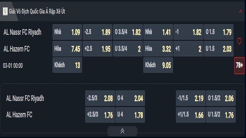 Nhận định Al Nassr vs Al Hazem kèo nhà cái