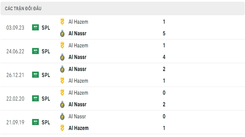 Lịch sử và thành tích đối đầu gần nhất của 2 câu lạc bộ Al Nassr vs Al Hazem