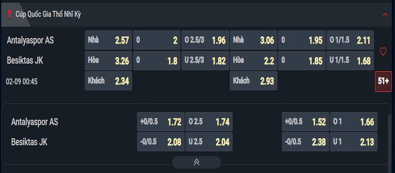 Nhận định Antalyaspor vs Besiktas kèo nhà cái