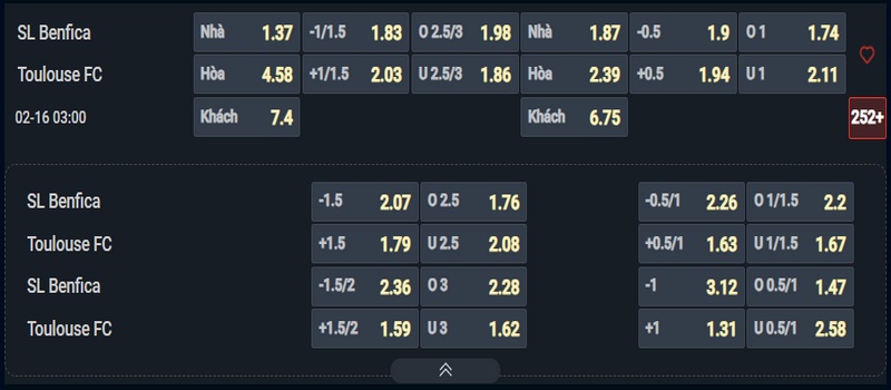 Nhận định Benfica vs Toulouse kèo nhà cái Nhận định Benfica vs Toulouse kèo nhà cái