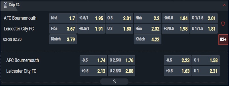 Nhận định Bournemouth vs Leicester kèo nhà cái
