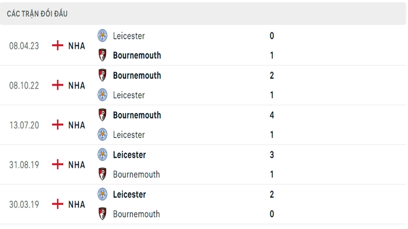 Lịch sử và thành tích đối đầu gần nhất của 2 câu lạc bộ Bournemouth vs Leicester