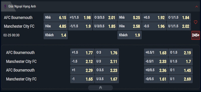 Nhận định Bournemouth vs Man City kèo nhà cái Nhận định Bournemouth vs Man City kèo nhà cái