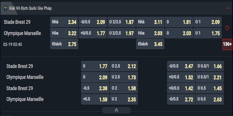 Nhận định Brest vs Marseille kèo nhà cái