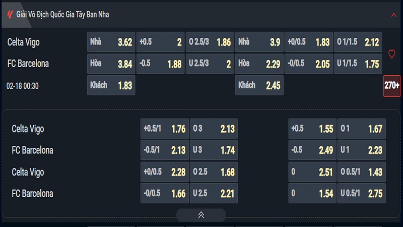 Nhận định Celta Vigo vs Barca kèo nhà cái