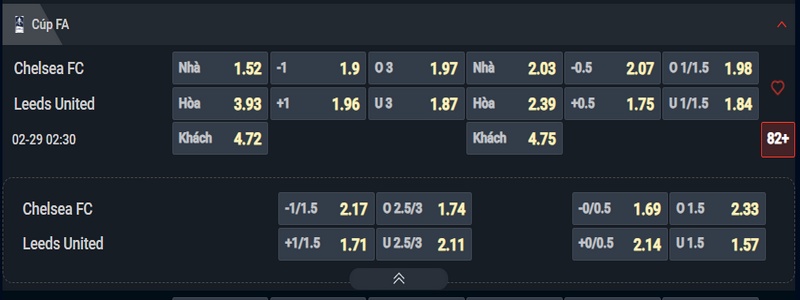 Nhận định Chelsea vs Leeds kèo nhà cái