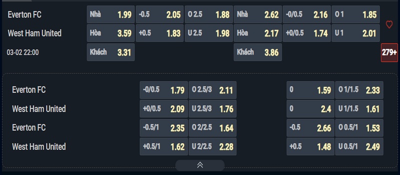 Nhận định Everton vs West Ham kèo nhà cái