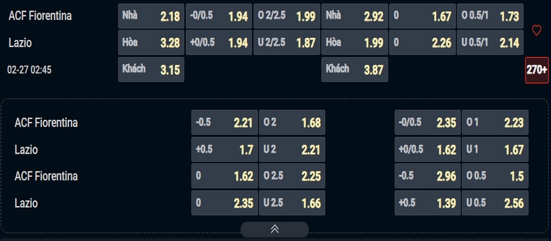 Nhận định Fiorentina vs Lazio kèo nhà cái