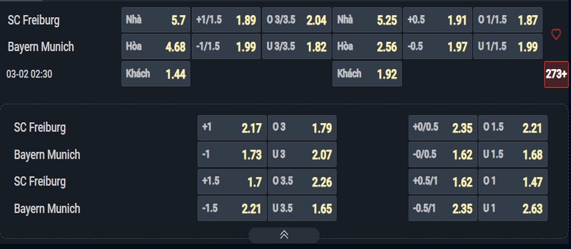 Nhận định Freiburg vs Bayern Munich kèo nhà cái