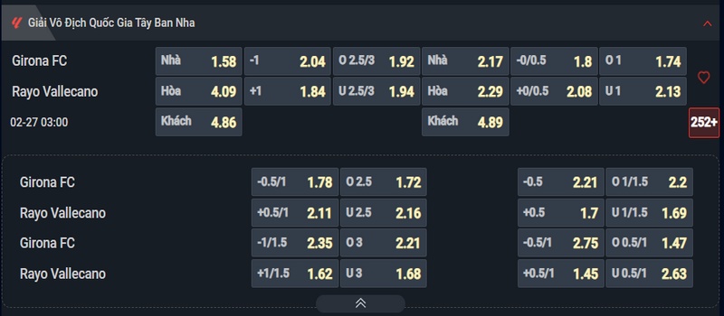 Nhận định Girona vs Rayo Vallecano kèo nhà cái