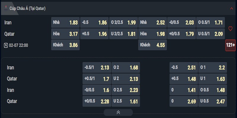 Nhận định Iran vs Qatar kèo nhà cái