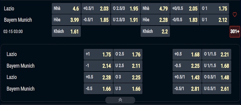 Nhận định Lazio vs Bayern Munich kèo nhà cái