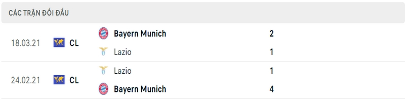 Lịch sử và thành tích đối đầu gần nhất của 2 câu lạc bộ Lazio vs Bayern Munich