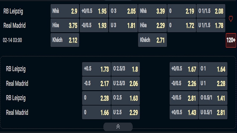 Nhận định Leipzig vs Real Madrid kèo nhà cái