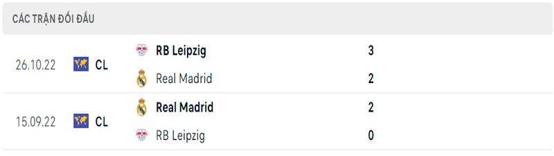 Lịch sử và thành tích đối đầu gần nhất của 2 câu lạc bộ RB Leipzig vs Real Madrid