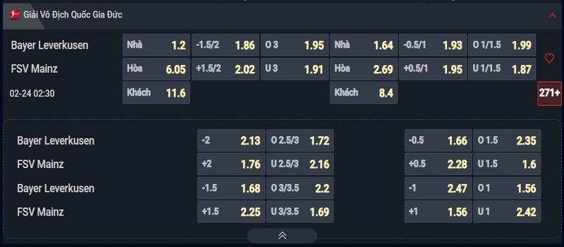 Nhận định Leverkusen vs Mainz kèo nhà cái