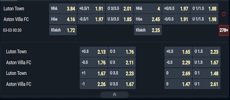 Nhận định Luton vs Aston Villa kèo nhà cái