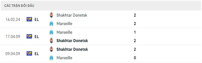 Lịch sử và thành tích đối đầu gần nhất của 2 câu lạc bộ Marseille vs Shakhtar Lịch sử và thành tích đối đầu gần nhất của 2 câu lạc bộ Marseille vs Shakhtar