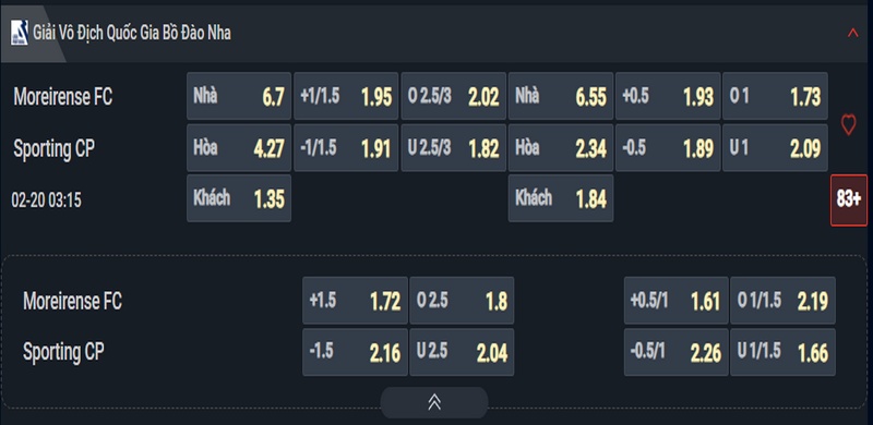 Nhận định Moreirense vs Sporting kèo nhà cái