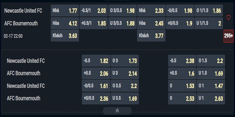 Nhận định Newcastle vs Bournemouth kèo nhà cái Nhận định Newcastle vs Bournemouth kèo nhà cái