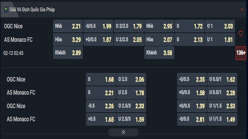 Nhận định Nice vs Monaco kèo nhà cái