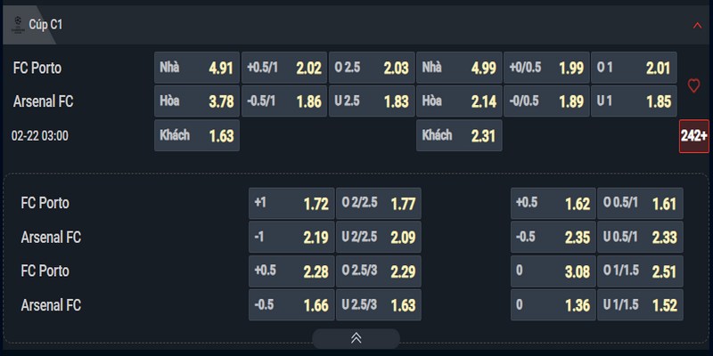 Nhận định Porto vs Arsenal kèo nhà cái