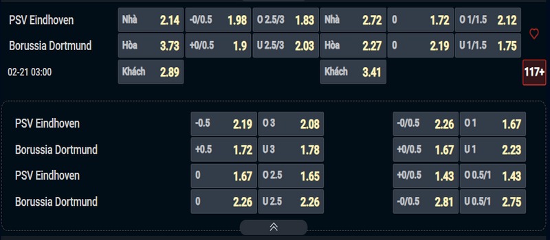 Nhận định PSV vs Dortmund kèo nhà cái
