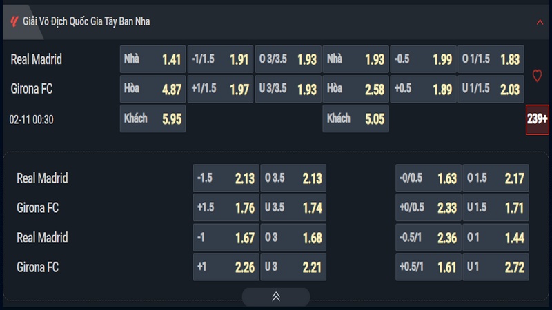 Nhận định Real Madrid vs Girona kèo nhà cái