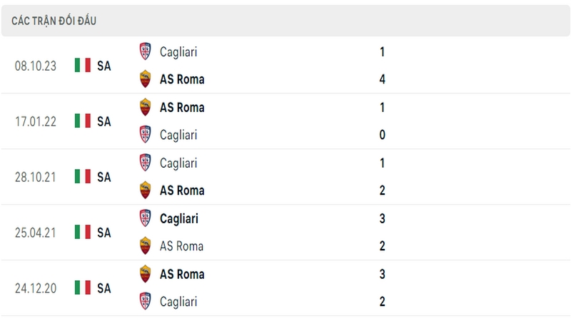 Lịch sử và thành tích đối đầu 5 trận gần nhất của 2 câu lạc bộ AS Roma vs Cagliari