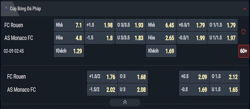 Nhận định Rouen vs Monaco kèo nhà cái