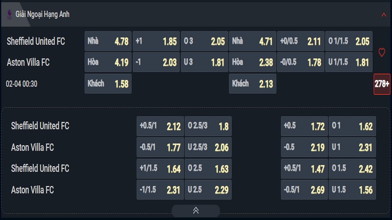 Nhận định Sheffield vs Aston Villa kèo nhà cái Nhận định Sheffield vs Aston Villa kèo nhà cái