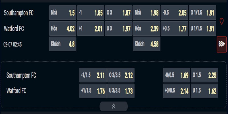Nhận định Southampton vs Watford kèo nhà cái Nhận định Southampton vs Watford kèo nhà cái