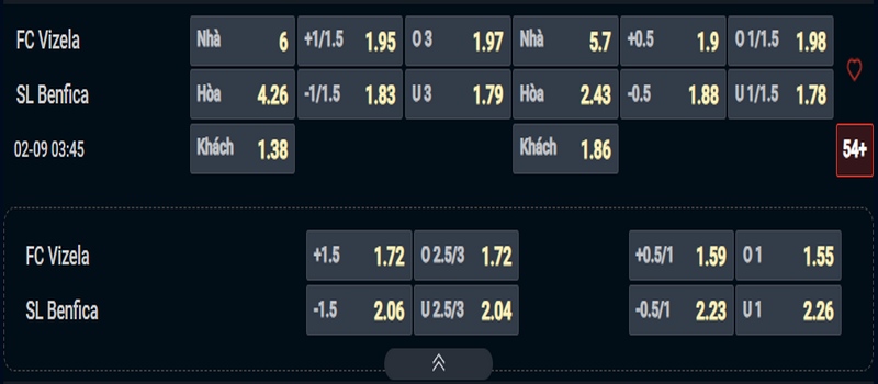 Nhận định Vizela vs Benfica kèo nhà cái