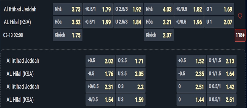 Nhận định Al Ittihad vs Al Hilal kèo nhà cái