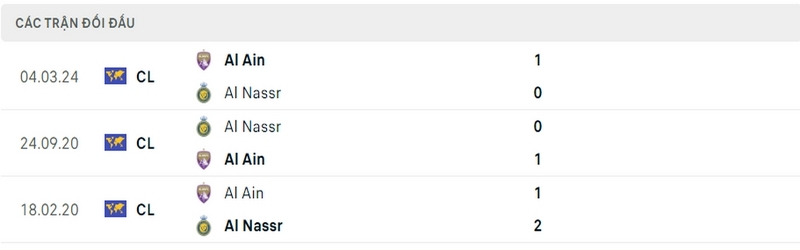 Lịch sử và thành tích đối đầu gần nhất của 2 câu lạc bộ Al Nassr vs Al Ain