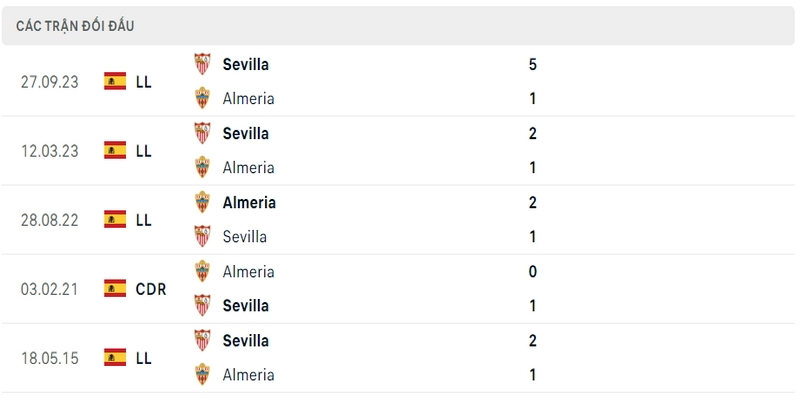Lịch sử và thành tích đối đầu gần nhất của 2 câu lạc bộ Almeria vs Sevilla Lịch sử và thành tích đối đầu gần nhất của 2 câu lạc bộ Almeria vs Sevilla