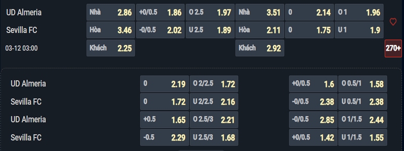 Nhận định Almeria vs Sevilla kèo nhà cái Nhận định Almeria vs Sevilla kèo nhà cái