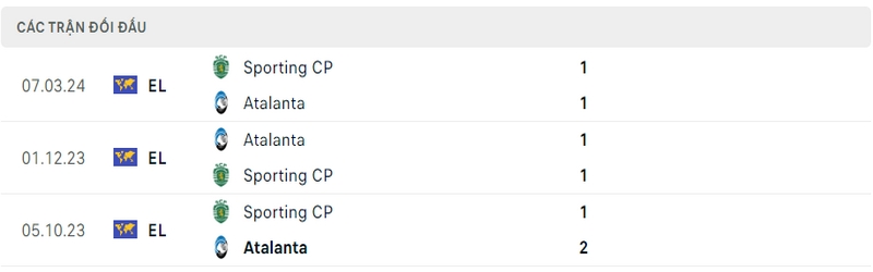 Lịch sử và thành tích đối đầu gần nhất của 2 câu lạc bộ Atalanta vs Sporting Lịch sử và thành tích đối đầu gần nhất của 2 câu lạc bộ Atalanta vs Sporting