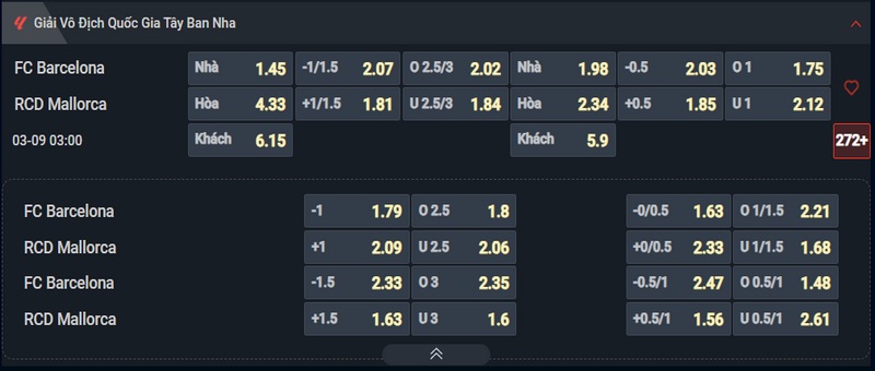 Nhận định Barcelona vs Mallorca kèo nhà cái Nhận định Barcelona vs Mallorca kèo nhà cái