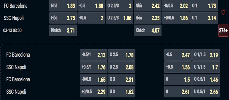 Nhận định Barcelona vs Napoli kèo nhà cái